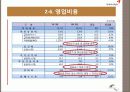 아시아나항공 기업분석 PPT 13페이지