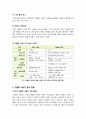 [자율형사립고]자율형사립고 운영 현황과 자율형사립고가 학생의 학교선택권 보장 및 교육의 질제고에 미치는 영향에 대하여 논함 4페이지