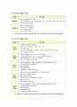 [자율형사립고]자율형사립고 운영 현황과 자율형사립고가 학생의 학교선택권 보장 및 교육의 질제고에 미치는 영향에 대하여 논함 6페이지