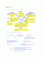 지구과학지도과 - 순환학습모형을 적용한창의성 향상 지도안 30페이지