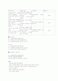 모성(정상분만케이스) 8페이지