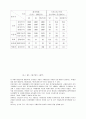 [광고론]국제 광고의 의의와 특성 국내 국제광고 현황 및 국제 광고의 문제점과 해결방안 4페이지