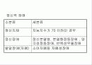 우리나라의 장애개념과 범주 - 발표과제 4페이지