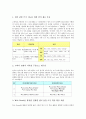 이러닝(e-learning)학습활동(교육활동) 사례, 영어낱말쓰기학습활동(교육활동) 사례, 놀이학습활동(교육활동) 사례, 독서체험,에너지절약학습활동(교육활동) 사례, 수업모니터,미술감상학습활동(교육활동) 사례 7페이지