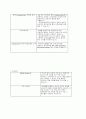 인사시스템기업사례조사 5페이지