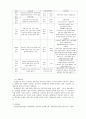 국민연금정책평가 12페이지