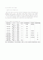 국제경제관계와국제경쟁 12페이지