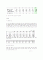 한국(우리나라) 출생 통계, 한국(우리나라) 혼인과 이혼 통계, 한국(우리나라) 가족 통계, 한국(우리나라) 청년취업 통계, 한국(우리나라) 수출입 통계, 한국(우리나라) 재해 통계, 한국 남한과 북한 비교 통계 4페이지