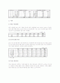 한국(우리나라) 출생 통계, 한국(우리나라) 혼인과 이혼 통계, 한국(우리나라) 가족 통계, 한국(우리나라) 청년취업 통계, 한국(우리나라) 수출입 통계, 한국(우리나라) 재해 통계, 한국 남한과 북한 비교 통계 6페이지