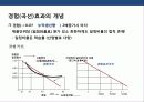 비용우위 경영전략의 이해 및 성공 & 실패 사례 분석 5페이지