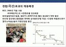 비용우위 경영전략의 이해 및 성공 & 실패 사례 분석 6페이지