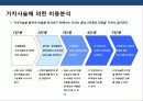 비용우위 경영전략의 이해 및 성공 & 실패 사례 분석 16페이지