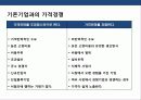 비용우위 경영전략의 이해 및 성공 & 실패 사례 분석 20페이지