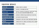 비용우위 경영전략의 이해 및 성공 & 실패 사례 분석 30페이지