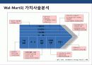 비용우위 경영전략의 이해 및 성공 & 실패 사례 분석 34페이지