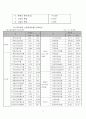 경영분석과제물(제출용) 9페이지