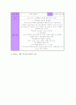 영어수업(영어교육, 학습)의 요소, 교재, 실행, 영어수업(영어교육, 학습)과 수업계획서, 원어수업, 영어수업(영어교육, 학습)의 동기유발 사례, 영어수업(영어교육, 학습) 모형과 지도안작성, 영어수업의 지도방법 16페이지