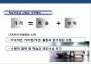 렉서스의 미국시장 성공 전략 한국시장 진출 전략 분석 26페이지
