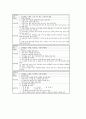 정신지체아동 놀이중심학습(놀이중심교육)의 기초신체운동놀이와 풍선놀이, 정신지체아동 놀이중심학습(놀이중심교육)의 공작놀이와 전통놀이, 정신지체아동 놀이중심학습(놀이중심교육)의 역할놀이와 사회극놀이 13페이지