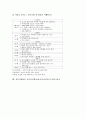 정신지체아동 놀이중심학습(놀이중심교육)의 기초신체운동놀이와 풍선놀이, 정신지체아동 놀이중심학습(놀이중심교육)의 공작놀이와 전통놀이, 정신지체아동 놀이중심학습(놀이중심교육)의 역할놀이와 사회극놀이 20페이지