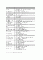 프렌차이즈(프랜차이즈) 계약 종류와 특성, 프렌차이즈(프랜차이즈) 계약 기본조항, 프렌차이즈(프랜차이즈) 계약 성립, 프렌차이즈(프랜차이즈) 계약 계약만료, 프렌차이즈(프랜차이즈) 계약 법률관계와 제언 4페이지