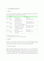 호흡기질환(호흡기장애) 폐결핵과 폐렴, 호흡기질환(호흡기장애) 폐암, 호흡기질환(호흡기장애) 중이염, 호흡기질환(호흡기장애) 천식과 아데노이드질환, 호흡기질환(호흡기장애) 흉막염, 호흡기질환 독감 분석 6페이지