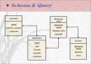 한마음 약국 고객 관리 데이터베이스 Schema & Query 2페이지