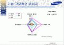 삼성그룹 통합마케팅커뮤니케이션 전략 22페이지