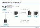 신용카드전표매입사업 차오름카드 사업계획서 11페이지