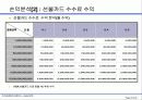 신용카드전표매입사업 차오름카드 사업계획서 18페이지