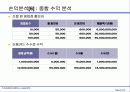 신용카드전표매입사업 차오름카드 사업계획서 22페이지