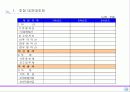 사업계획서작성기본모델 - 진주산업대학교 벤처창업대학원 28페이지