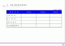 사업계획서작성기본모델 - 진주산업대학교 벤처창업대학원 30페이지