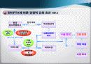 한미 FTA 제조업 영향평가와 산업구조 선진화 전략 11페이지