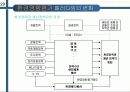 지속성의 구현을 위한 보건과 환경의 통합적인 접근 및 전략적 환경평가의 제도화 방안 62페이지