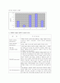 온도_압력측정_실험보고서 3페이지