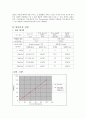 온도_압력측정_실험보고서 5페이지