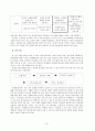 중학생 창의성 신장 프로그램 15페이지