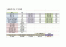 국순당 기업가치 평가 완성본 15페이지