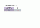 국순당 기업가치 평가 완성본 17페이지