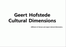 [영문] Geert Hofstede cultural dimensions. -Different of Korea and Japan about cultural dimensions- 1페이지