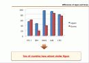 [영문] Geert Hofstede cultural dimensions. -Different of Korea and Japan about cultural dimensions- 16페이지