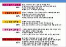 여성 다이어트 음료 브랜드 런칭 브랜드 커뮤니케이션 전략 20페이지