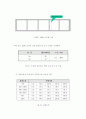 가속수명시험을 이용한 PCB기판 도금두께에 대한 연구 9페이지