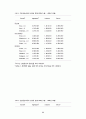 다부문 실물경기이론에 대한 실증분석 18페이지