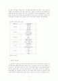 모바일 미디어의 확산 모델과 새로운 유형화 6페이지