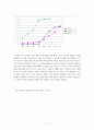 모바일 미디어의 확산 모델과 새로운 유형화 17페이지