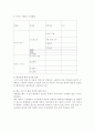 서울시내 주요 대학교 도서관 홈페이지의 운영 실태에 대한 연구 14페이지