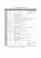 지방자치단체에 대한 재정분석과 신용평가 결과의 비교 17페이지