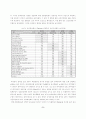 지방자치단체의 정보화에 대한 경험적 분석 9페이지